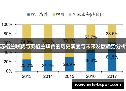 苏格兰联赛与英格兰联赛的历史演变与未来发展趋势分析